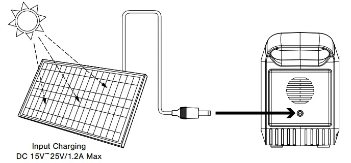 NATIONAL-GEOGRAPHIC-9060100-89W-Mobile-Power-Station-FIG7