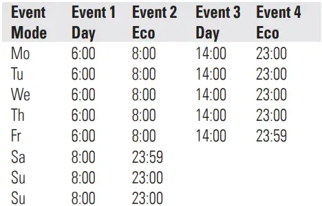 EATON CPAD-00 Wireless Switch-fig6
