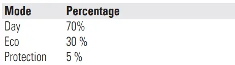 EATON CPAD-00 Wireless Switch-fig7