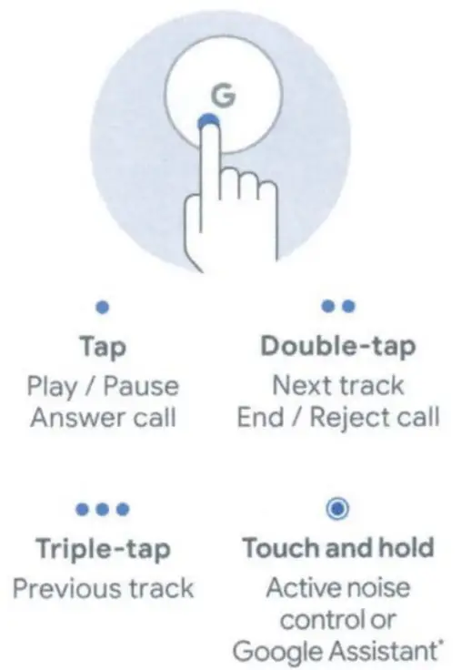 Pixel Buds Pro Wireless Earbuds Touch controls