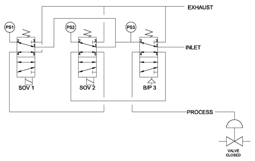 ASCO Stainless Steel Redundant Control System-fig1