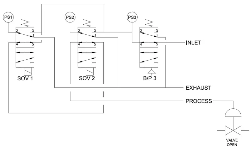 ASCO Stainless Steel Redundant Control System-fig2