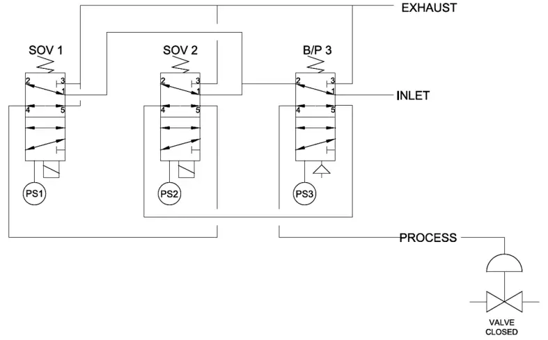ASCO Stainless Steel Redundant Control System-fig3