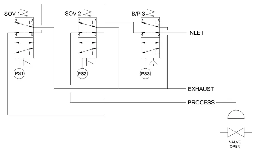 ASCO Stainless Steel Redundant Control System-fig4