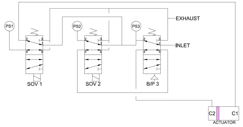 ASCO Stainless Steel Redundant Control System-fig5