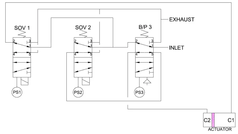 ASCO Stainless Steel Redundant Control System-fig6