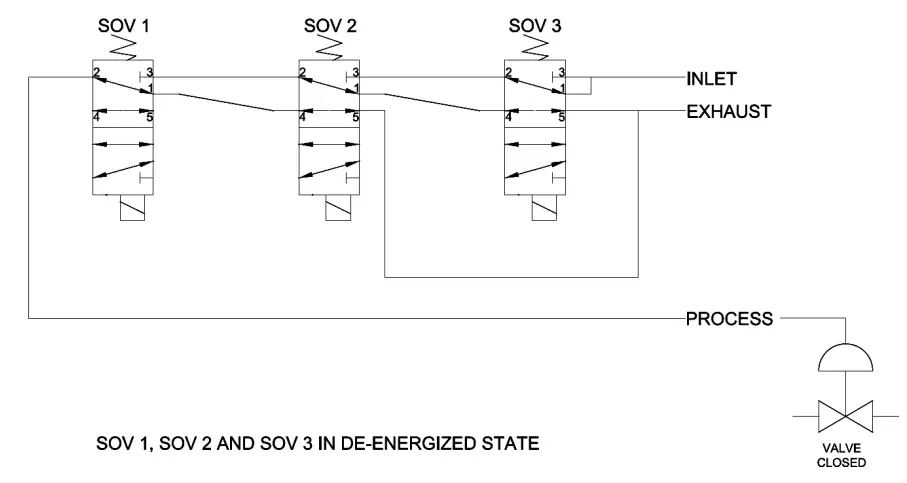 ASCO Stainless Steel Redundant Control System-fig7