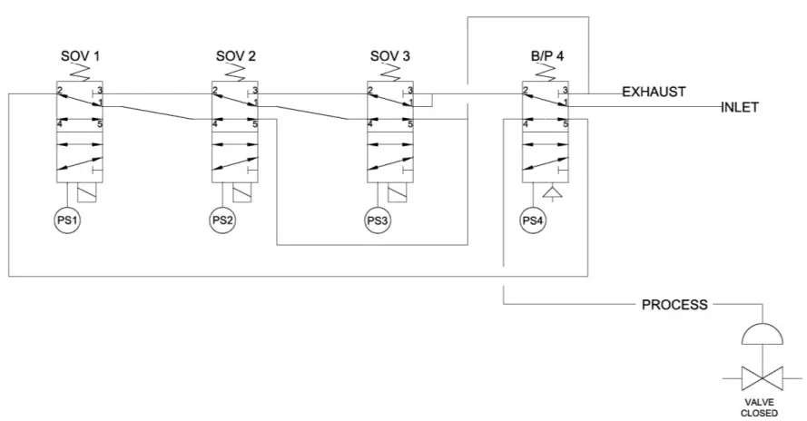 ASCO Stainless Steel Redundant Control System-fig8