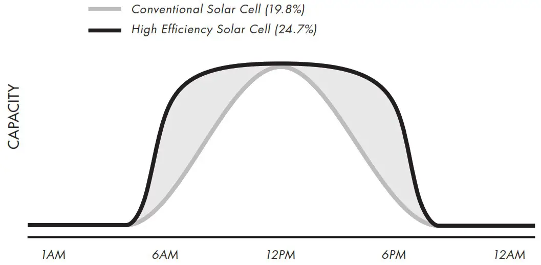 WAGAN 8212 68W100W Foldable Solar Panel - WAGAN 8212 68W100W Foldable Solar Panel
