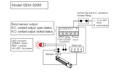 GIANNI-GEM-300-Electromagnetic-Lock-1