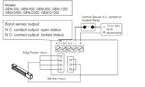GIANNI-GEM-300-Electromagnetic-Lock-2