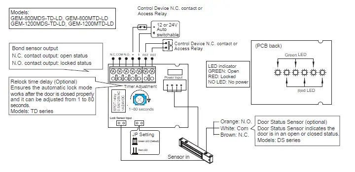 GIANNI-GEM-300-Electromagnetic-Lock-3