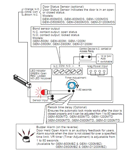 GIANNI-GEM-300-Electromagnetic-Lock-4