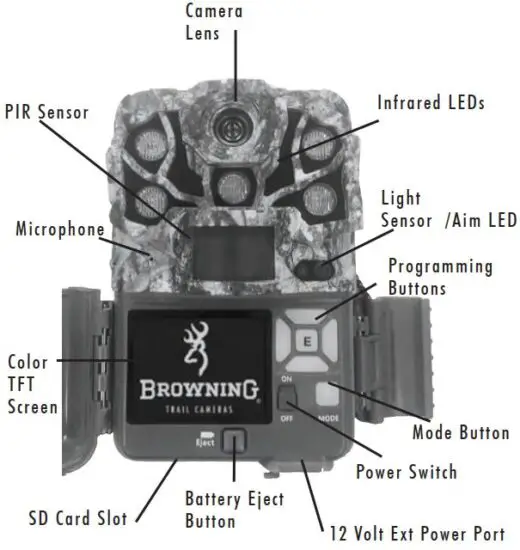 FIG 2 Camera Diagram