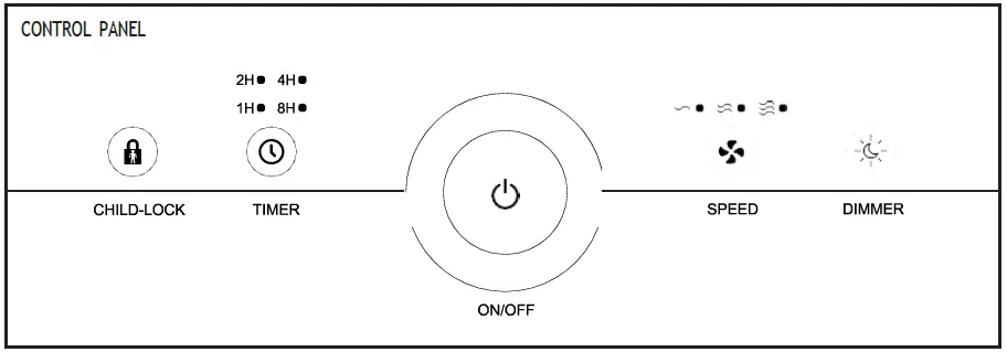 THS-ZUSA-AP-45-Air-Purifier-fig-3