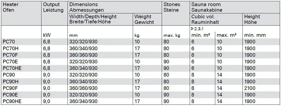 HARVIA-PC70-Electric-Sauna-Heater-fig-10