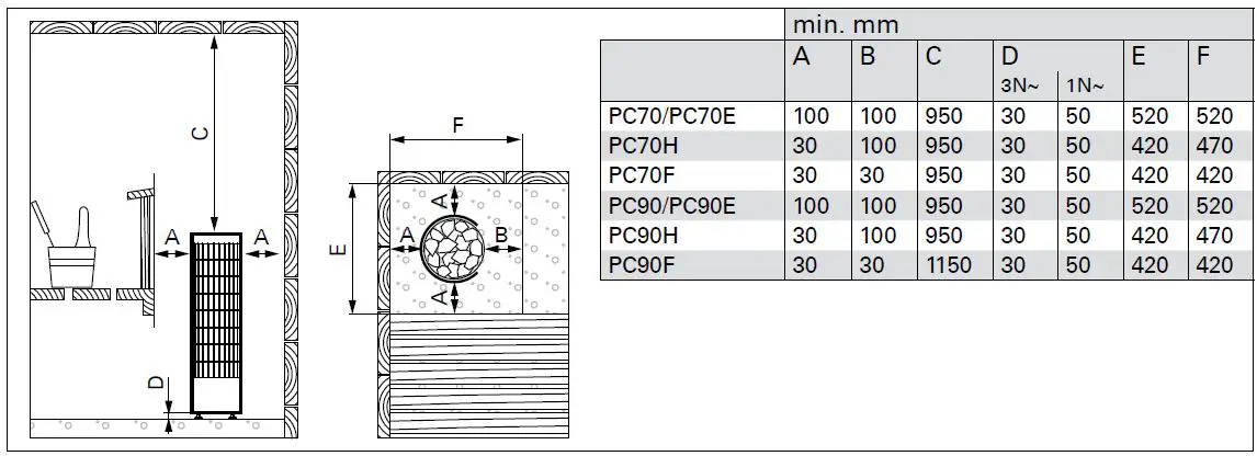 HARVIA-PC70-Electric-Sauna-Heater-fig-11