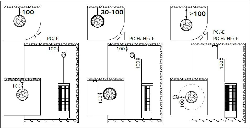 HARVIA-PC70-Electric-Sauna-Heater-fig-13