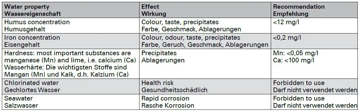 HARVIA-PC70-Electric-Sauna-Heater-fig-7