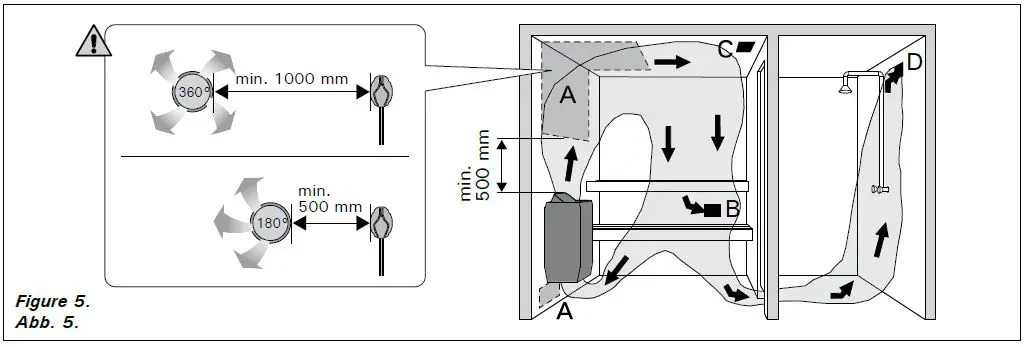 HARVIA-PC70-Electric-Sauna-Heater-fig-9