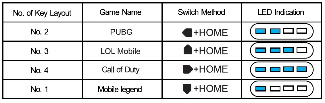 WHITE SHARK GPW-8039 LEGION RGB Wireless Controller 3