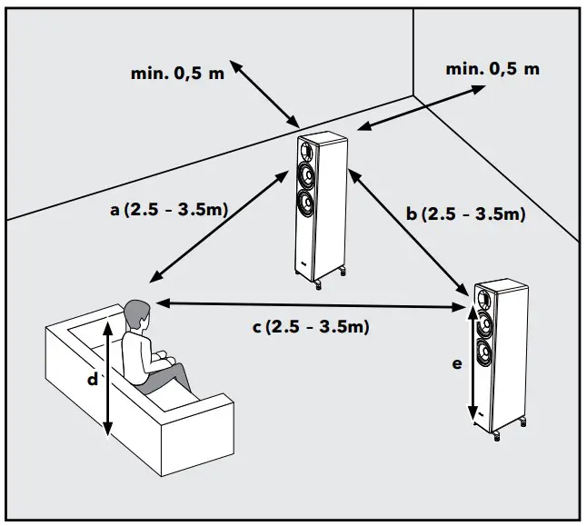 Locating Grand Orchstra