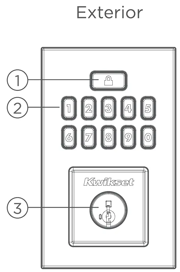 SmartCode™ at a Glance