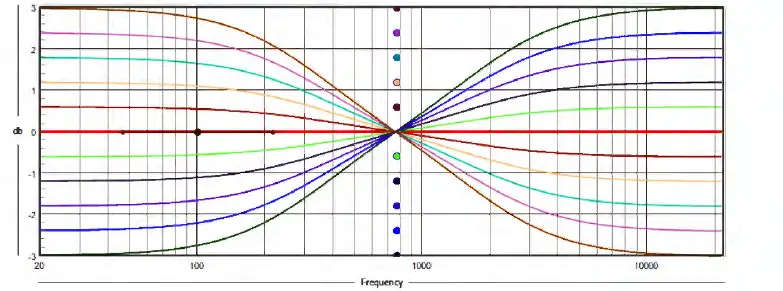 bel-canto-Black-EX-DAC-Control-Preamp- (5)