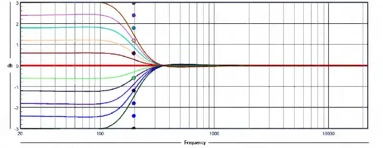 bel-canto-Black-EX-DAC-Control-Preamp- (6)