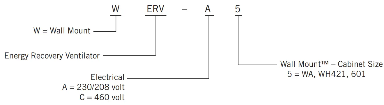 Bard WETV A5 Wall Mounted Energy Recovery Ventilator-