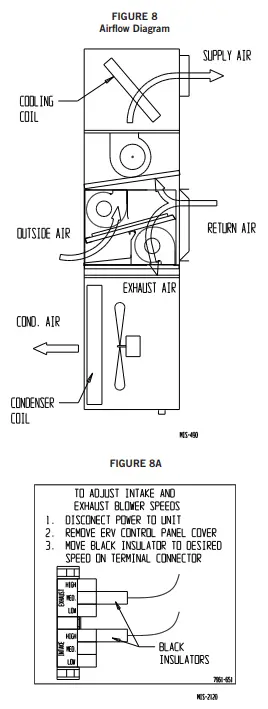 Bard WETV A5 Wall Mounted Energy Recovery Ventilator-fig8