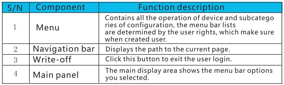 AliExpress MT-9108UP 8-port IP remote control computer KVM switch OSD menu rack 9108UP User Manual - Browser interface page composition