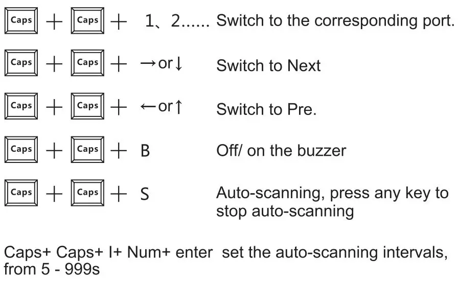 AliExpress MT-9108UP 8-port IP remote control computer KVM switch OSD menu rack 9108UP User Manual - Caps mode command