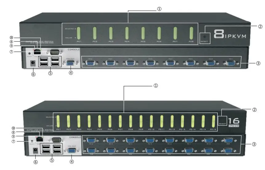 AliExpress MT-9108UP 8-port IP remote control computer KVM switch OSD menu rack 9108UP User Manual - Product Overview
