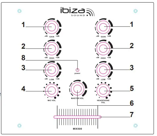 Channel Control Section