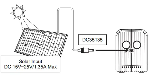 TECHNAXX-TX-205-Mini-Power-Station-FIG-3