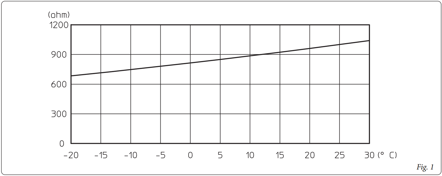 3014083 Immergas External Probe Kit - fig