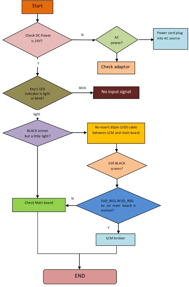 acer V247Y bmipx 23 8 Inch Full HD (1920 x 1080) IPS Monitor - Assembly 30