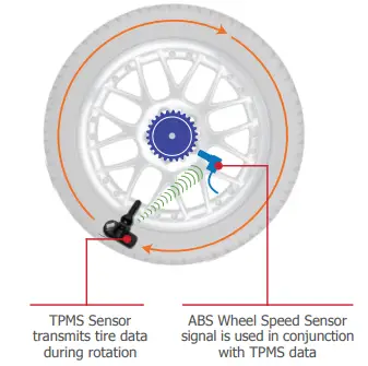 STANDARD-QS106-QWIK-SENSOR-Multi-Frequency-Single-Sensor-FIG-3