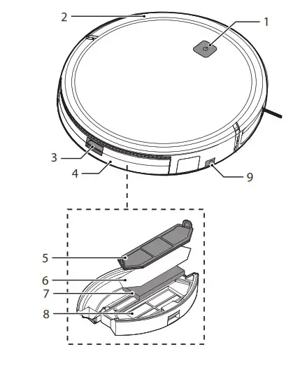 HOOVER Robot Cleaner-GETTING TO KNOW YOUR CLEANER