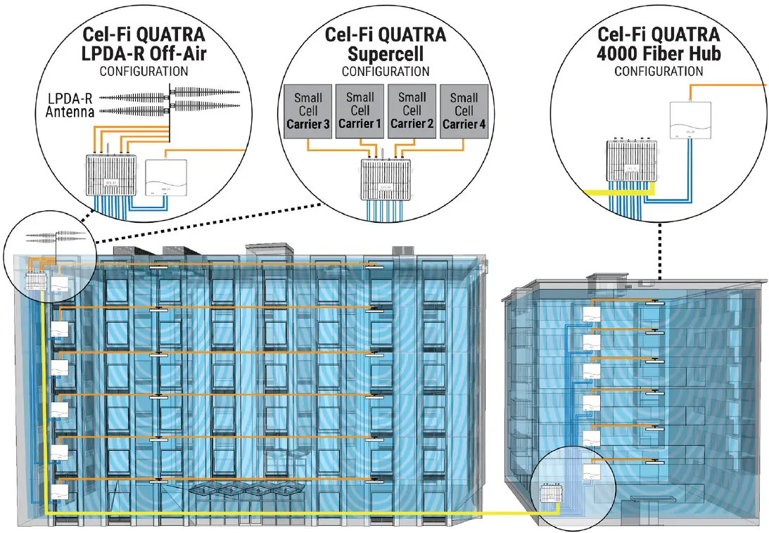 CEL-FI QUATRA 4000 4000i Enterprise Cellular Coverage User Manual 02
