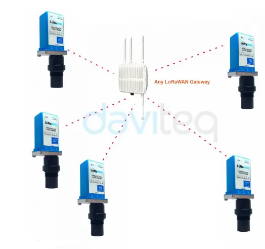 daviteq-WSLRW-ULC-Lorawan-Ultrasonic-Liquid-Level-Sensor-FIG-3