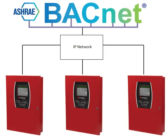 POTTER BACnet Link BACnet Interface to BMS