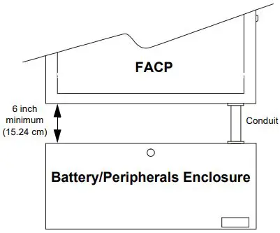 NOTIFIER BB-55 Battery Peripherals Enclosure-FIG2