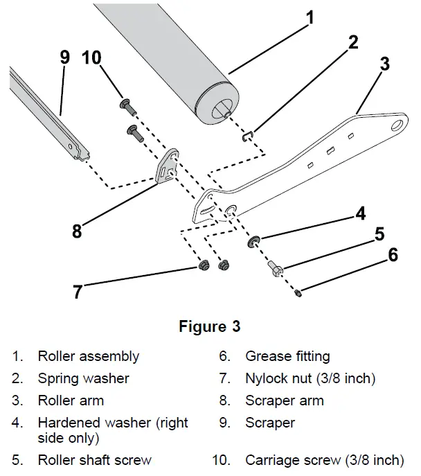 TORO-09234-ProCore-648-or-648s-Aerator-Rear-Roller-Kit- (3)