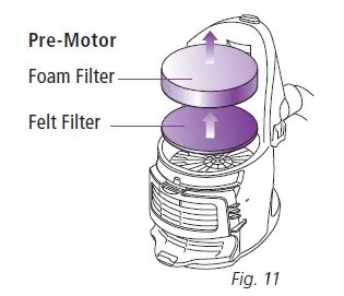 PRE-MOTOR FILTERS