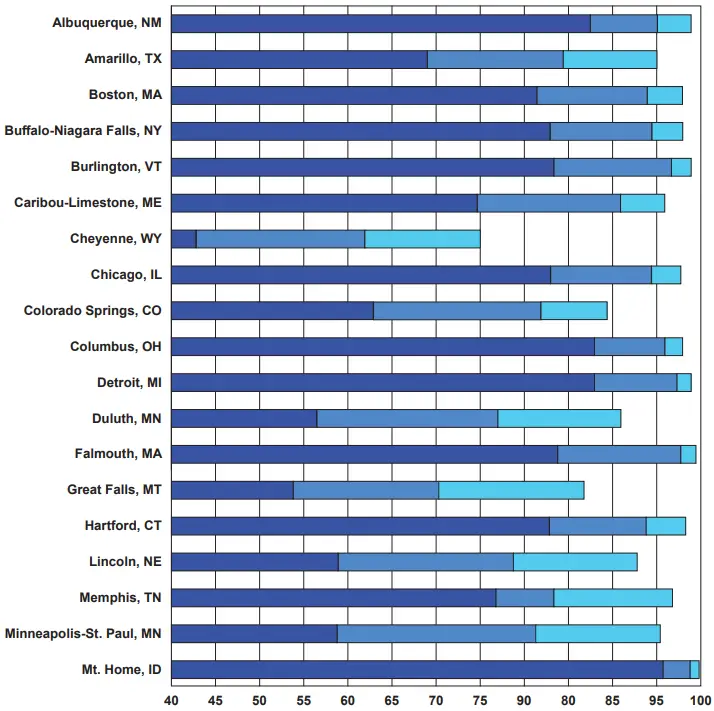 THERMON SnoTrace KSR Heating Cables - Appendix 1