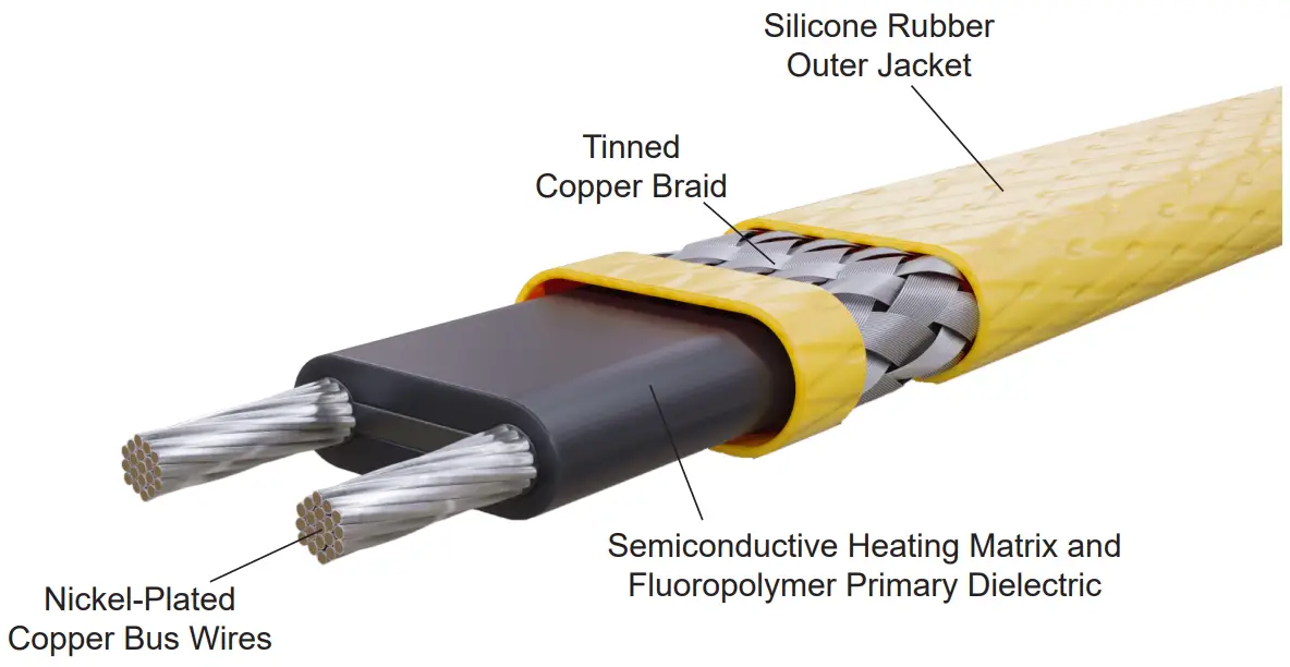 THERMON SnoTrace KSR Heating Cables - Characteristics