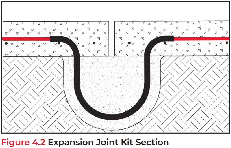 THERMON SnoTrace KSR Heating Cables - Expansion Joints