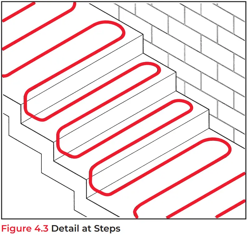 THERMON SnoTrace KSR Heating Cables - Stair Steps